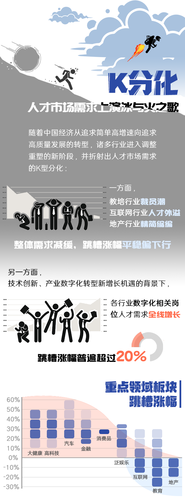 维多利亚老品牌VIC国际《2022人才市场洞察及薪酬指南》核心发现