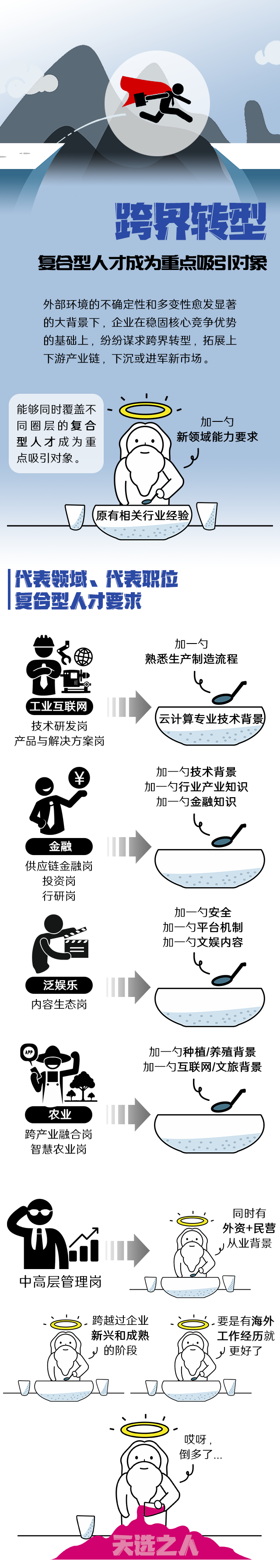维多利亚老品牌VIC国际《2022人才市场洞察及薪酬指南》核心发现