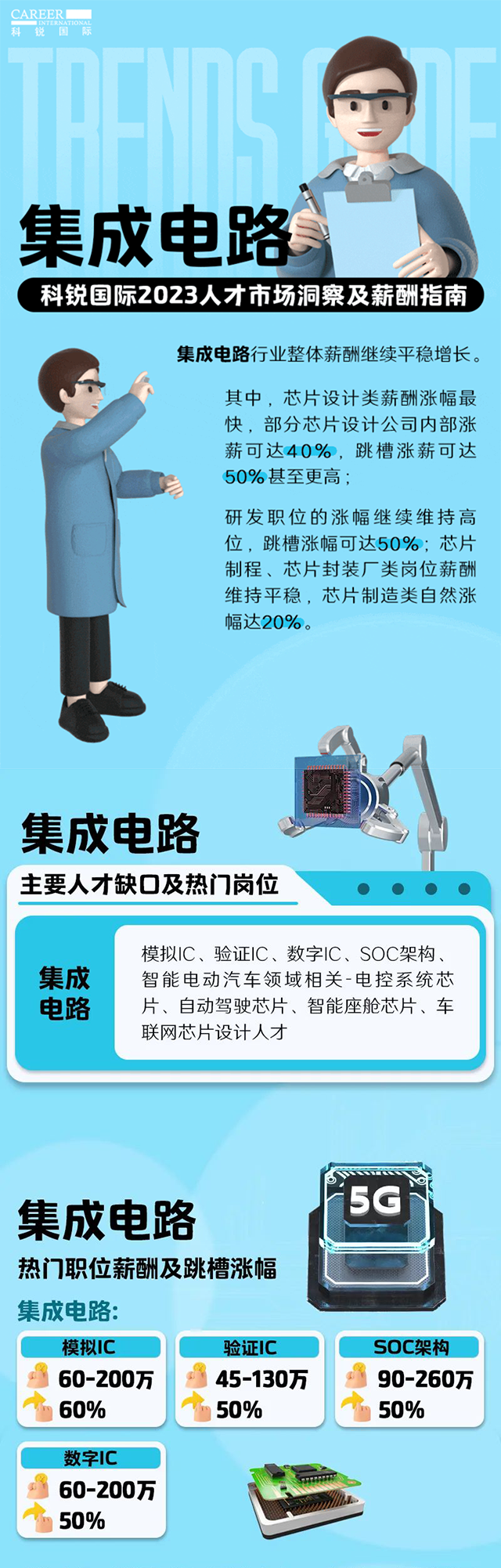 知名猎头公司维多利亚老品牌VIC国际薪酬报告中集成电路行业的人才市场洞察和薪酬指南
